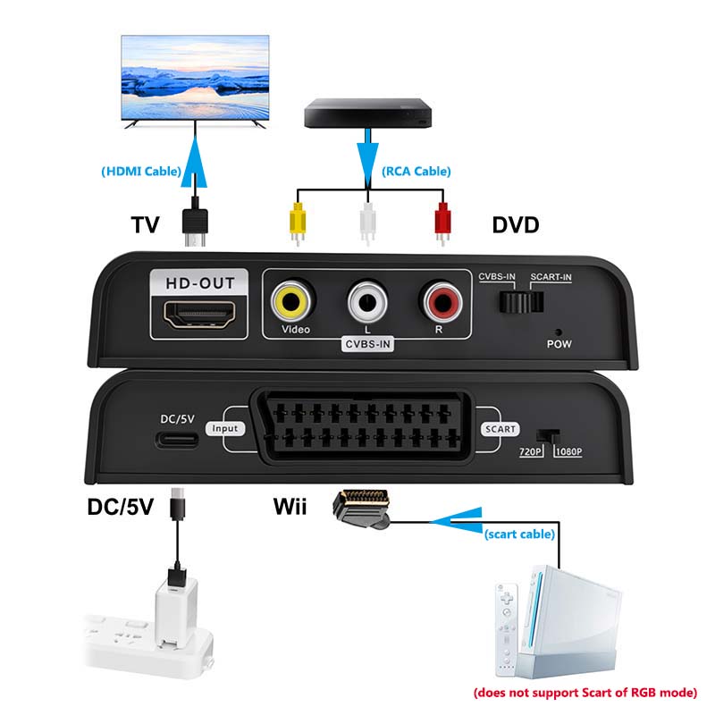 Konwerter Scart na HDMI 2-w-1, – Scart To Hdmi recenzja i cena