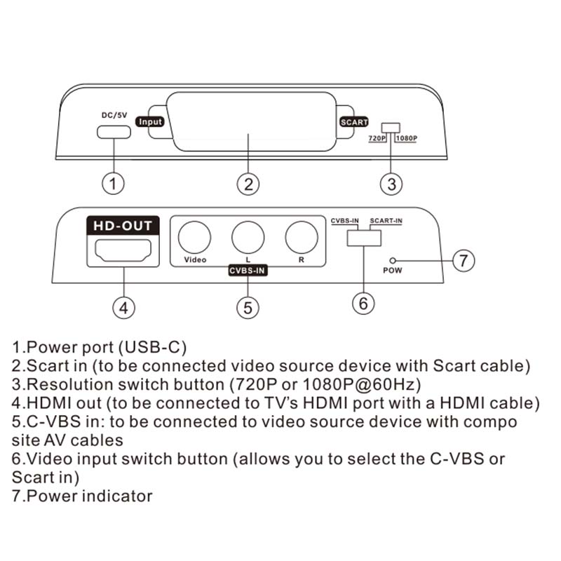 Konwerter Scart na HDMI 2-w-1, – Scart To Hdmi recenzja i cena